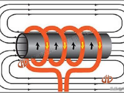感應加熱原理及應用(yòng) 感應加熱原理及應用(yòng)