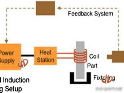 感應加(jiā)熱電路圖(tú) 感應加熱電路圖
